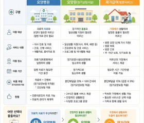 치료가 필요할까? 돌봄이 필요할까? 한눈에 비교해 보세요!!